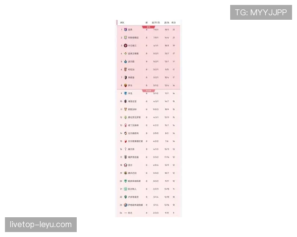 欧洲协会联赛今日赛况与最新积分榜