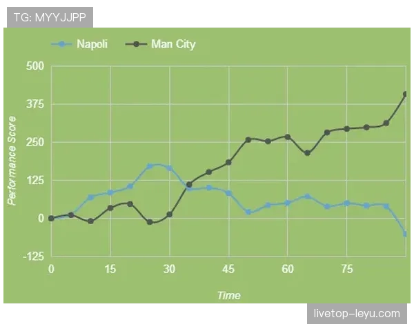 曼城进攻效率是否下滑，近期表现波动对争冠形势产生影响