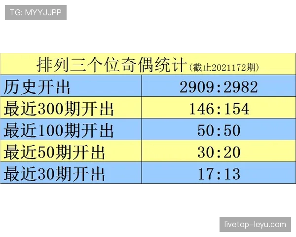 F组球队积分预测模型分析